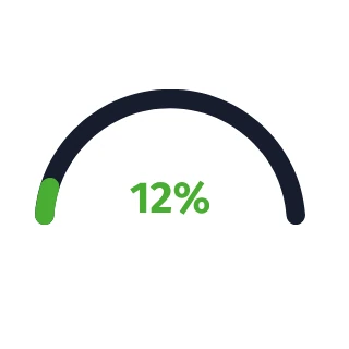 80% - wykres kołowy